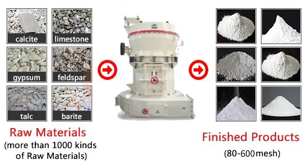 high pressure grinding mill