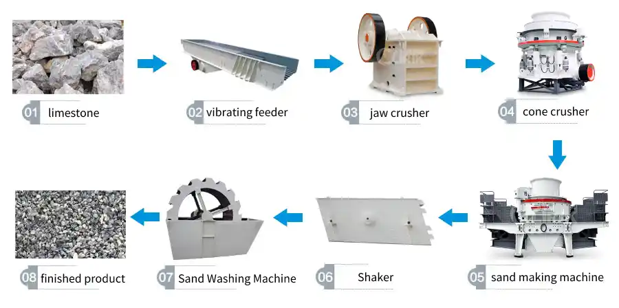 Limestone crushing production line