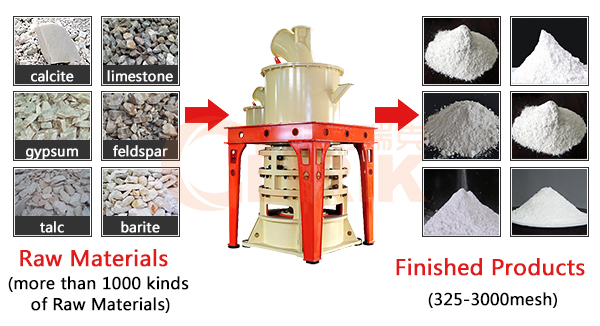 ultra fine grinding mill