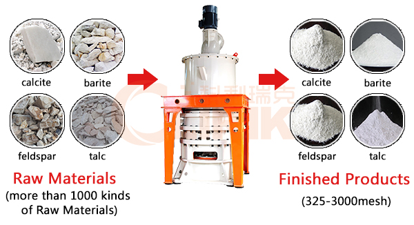 micro powder grinding mill