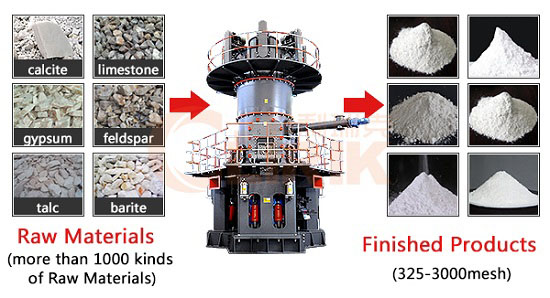 vertical grinding mill