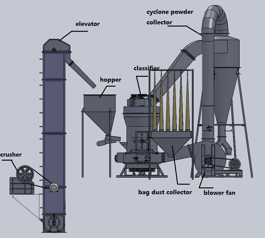 raymond grinding mill