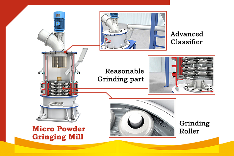 ultrafine powder mill