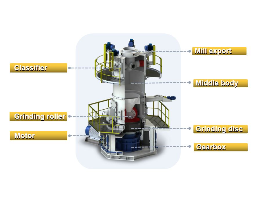 vertical roller mill